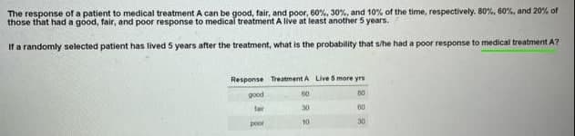 The response of a patient to medical treatment A can be good, fair, and poor, 60%, 30%, and 10% of the time, respectively. 80%, 60%, and 20% of
those that had a góod, fair, and poor response to medical treatment A live at least another 5 years.
If a randomly selected patient has lived 5 years after the treatment, what is the probability that s/he had a poor response to medical treatment A?
Response Treatment A Live 5 more yrs
good
50
80
fair
30
60
poor
10
30
