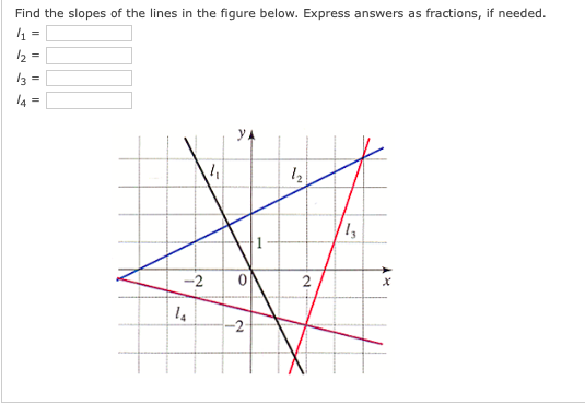 Find the slopes of the lines in the figure below. Express answers as fractions, if needed.
12 =
13 =
l4 =
YA
-2
2
-2
