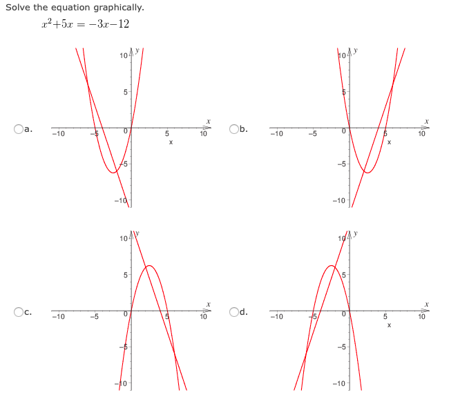 Solve the equation graphically.
x2+5x = -3x-12
104
fogs
5
Oa.
-10
b.
5
10
-10
-5
10
-5
-14
-10
10
5
Oc.
-10
-5
Od.
10
-10
10
X
-5
-10
