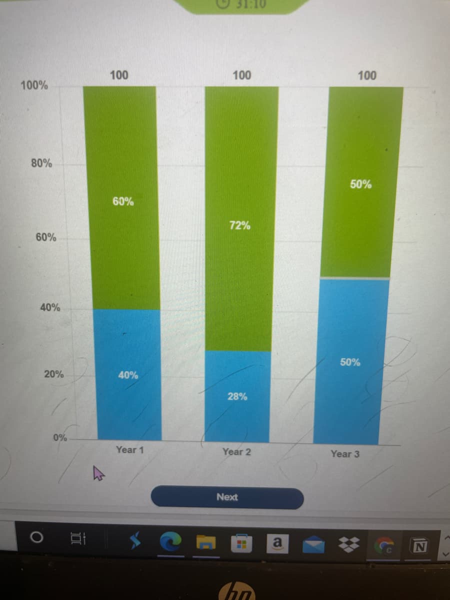 31:10
100
100
100
100%
80%
50%
60%
72%
60%
40%
50%
20%
40%
28%
0%
Year 1
Year 2
Year 3
Next
a
