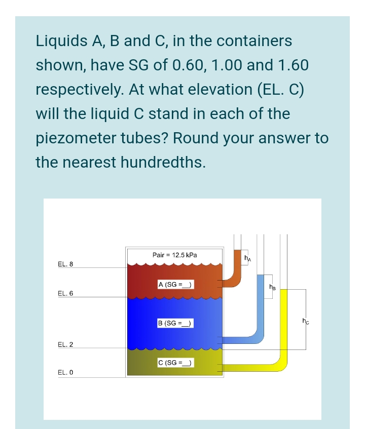 Liquids A, B and C, in the containers
shown, have SG of 0.60, 1.00 and 1.60
respectively. At what elevation (EL. C)
will the liquid C stand in each of the
piezometer tubes? Round your answer to
the nearest hundredths.
Pair = 12.5 kPa
EL. 8
A (SG =)
EL. 6
B (SG =_)
%3D
EL. 2
C (SG =
EL. 0
