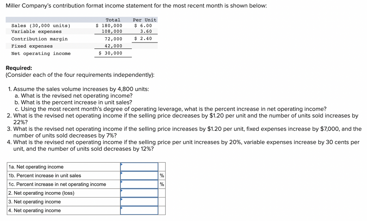 Miller Company's contribution format income statement for the most recent month is shown below:
Per Unit
$ 6.00
3.60
$ 2.40
Sales (30,000 units)
Variable expenses
Contribution margin
Fixed expenses
Net operating income
Total
$ 180,000
108,000
72,000
42,000
$ 30,000
Required:
(Consider each of the four requirements independently):
1. Assume the sales volume increases by 4,800 units:
a. What is the revised net operating income?
b. What is the percent increase in unit sales?
c. Using the most recent month's degree of operating leverage, what is the percent increase in net operating income?
2. What is the revised net operating income if the selling price decreases by $1.20 per unit and the number of units sold increases by
22%?
3. What is the revised net operating income if the selling price increases by $1.20 per unit, fixed expenses increase by $7,000, and the
number of units sold decreases by 7%?
1a. Net operating income
1b. Percent increase in unit sales
4. What is the revised net operating income if the selling price per unit increases by 20%, variable expenses increase by 30 cents per
unit, and the number of units sold decreases by 12%?
1c. Percent increase in net operating income
2. Net operating income (loss)
3. Net operating income
4. Net operating income
%
%