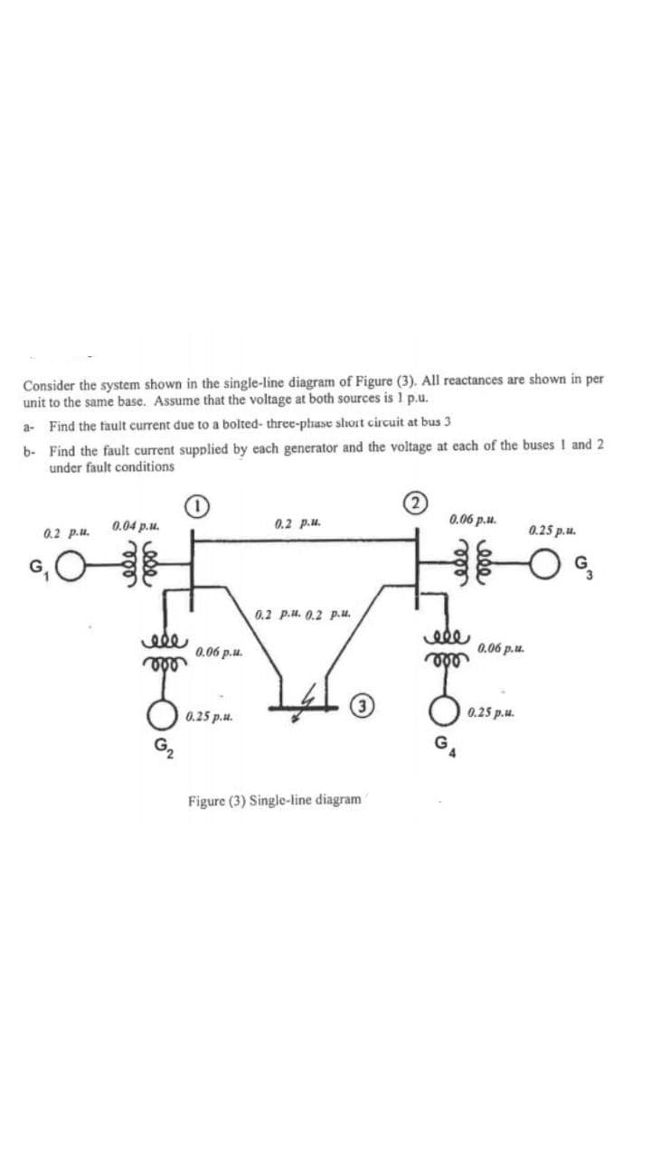 Consider the system shown in the single-line diagram of Figure (3). All reactances are shown in per
unit to the same base. Assume that the voltage at both sources is 1 p.u.
a Find the fault current due to a bolted- three-phase short circuit at bus 3
b- Find the fault current supplied by each generator and the voltage at each of the buses 1 and 2
under fault conditions
0.06 p.u.
0.2 p.u.
0.04 p.u.
0.25 p.u.
0.2 p.u.
0.2 p.. 0.2 p.u.
0.06 p.u.
0.25 p.u.
Figure (3) Single-line diagram
ele
ver
ele
888
ele
0.06 p.u.
0.25 p.u.