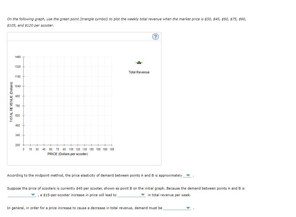 On the following graph, use the green point (triangle symbol) to plot the weekly total revenue when the market price is $30, $45, $60, $75, $90,
$105, and $120 per scooter.
TOTAL REVENUE (Dollars)
1460
1320
1180
1040
900
760
620
480
340
200
+
0 15 30
45 60 75 90 105 120 135 150 165 180 195
PRICE (Dollars per scooter)
Total Revenue
?
According to the midpoint method, the price elasticity of demand between points A and B is approximately
Suppose the price of scooters is currently $45 per scooter, shown as point B on the initial graph. Because the demand between points A and B is
▼, a $15-per-scooter increase in price will lead to
in total revenue per week.
In general, in order for a price increase to cause a decrease in total revenue, demand must be