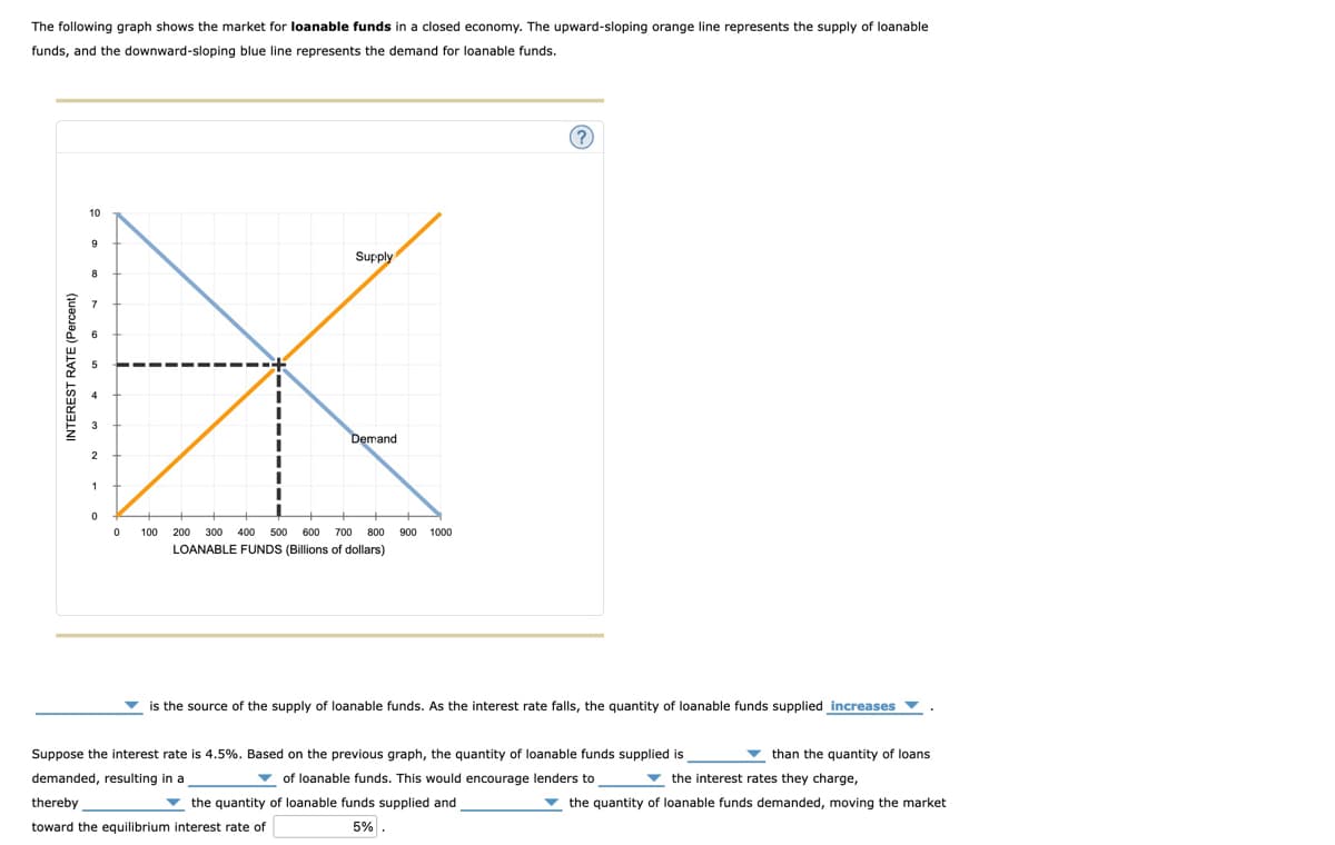 The following graph shows the market for loanable funds in a closed economy. The upward-sloping orange line represents the supply of loanable
funds, and the downward-sloping blue line represents the demand for loanable funds.
10
Supply
8
Demand
100
200
300
400 500
600 700 800
900 1000
LOANABLE FUNDS (Billions of dollars)
is the source of the supply of loanable funds. As the interest rate falls, the quantity of loanable funds supplied increases v
Suppose the interest rate is 4.5%. Based on the previous graph, the quantity of loanable funds supplied is
v than the quantity of loans
demanded, resulting in a
v of loanable funds. This would encourage lenders to
v the interest rates they charge,
thereby
v the quantity of loanable funds supplied and
v the quantity of loanable funds demanded, moving the market
toward the equilibrium interest rate of
5% .
INTEREST RATE (Percent)
