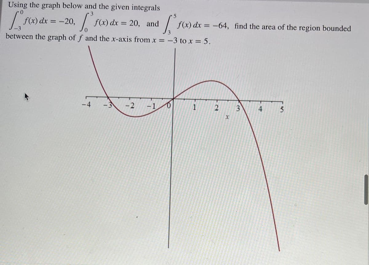 Using the graph below and the given integrals
3.
f(x) dx = -20,
f(x) dx = 20, and
f(x) dx = -64, find the area of the region bounded
%3D
between the graph of f and the x-axis from x = -3 to x = 5.
%3D
-4
-3
-2
- 1
1
4
3.
