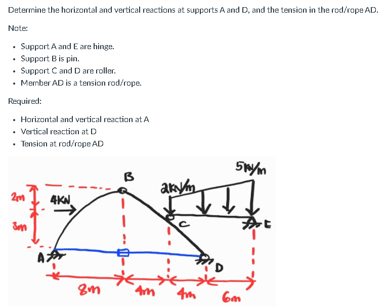 Determine the horizontal and vertical reactions at supports A and D, and the tension in the rod/rope AD.
Note:
• Support A and E are hinge.
• Support B is pin.
• Support C and D are roller.
• Member AD is a tension rod/rope.
Required:
• Horizontal and vertical reaction at A
• Vertical reaction at D
• Tension at rod/rope AD
akym
4KN.
Am
6m
