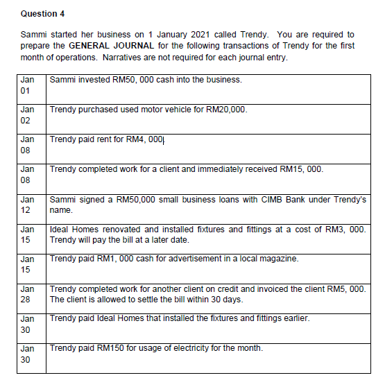 Question 4
Sammi started her business on 1 January 2021 called Trendy. You are required to
prepare the GENERAL JOURNAL for the following transactions of Trendy for the first
month of operations. Narratives are not required for each journal entry.
| Sammi invested RM50, 000 cash into the business.
Jan
01
Jan
Trendy purchased used motor vehicle for RM20,000.
02
Jan
| Trendy paid rent for RM4, 000.
08
Jan
Trendy completed work for a client and immediately received RM15, 000.
08
Jan
Sammi signed a RM50,000 small business loans with CIMB Bank under Trendy's
12
name.
Ideal Homes renovated and installed fixtures and fittings at a cost of RM3, 000.
Trendy will pay the bill at a later date.
Jan
15
Jan
| Trendy paid RM1, 000 cash for advertisement in a local magazine.
15
Trendy completed work for another client on credit and invoiced the client RM5, 000.
The client is allowed to settle the bill within 30 days.
Jan
28
|Trendy paid Ideal Homes that installed the fixtures and fittings earlier.
Jan
30
Jan
Trendy paid RM150 for usage of electricity for the month.
30
