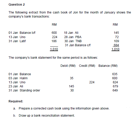 Question 2
The following extract from the cash book of Jon for the month of January shows the
company's bank transactions:
RM
RM
01 Jan Balance b/f
18 Jan Ali
600
145
13 Jan Uno
224
28 Jan PBA
72
31 Jan Latif
186
30 Jan TNB
109
31 Jan Balance c/f
684
1.010
1.010
The company's bank statement for the same period is as follows:
Debit (RM) Credit (RM) Balance (RM)
01 Jan Balance
635
03 Jan Halim
35
600
13 Jan Uno
224
824
23 Jan Ali
145
679
31 Jan Standing order
30
649
Required:
a. Prepare a corrected cash book using the information given above.
b. Draw up a bank reconciliation statement.
