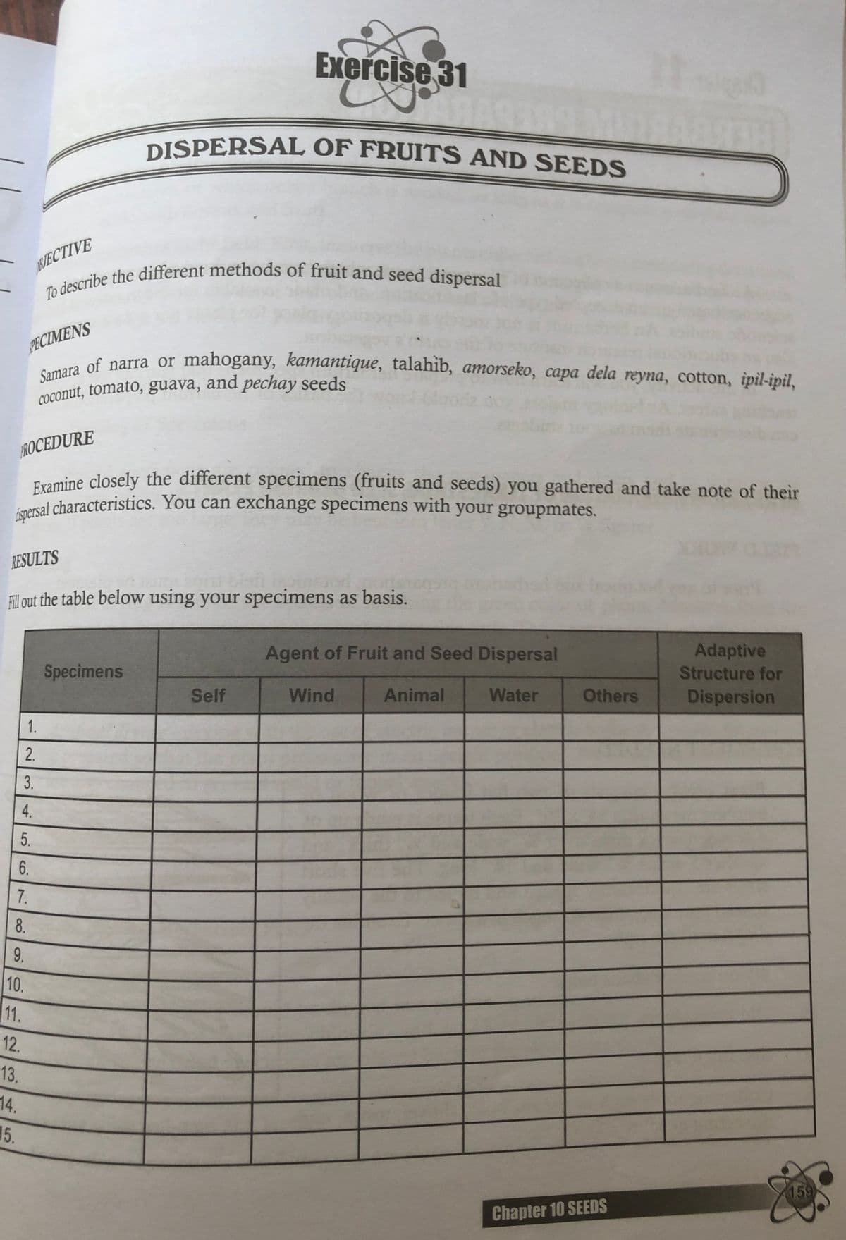 COconut, tomato, guava, and pechay seeds
To describe the different methods of fruit and seed dispersal
Samara of narra or mahogany, kamantique, talahib, amorseko, capa dela reyna, cotton, ipil-ipil,
DISPERSAL OF FRUITS AND SEEDS
Exercise 31
BIECTIVE
PECIMENS
of narra or mahogany, kamantique, talahib, amorseko, capa dela reyna, cotton, ipil-ipil,
cOconut, tomato, guava, and pechay seeds
ROCEDURE
Evamine closely the different specimens (fruits and seeds) you gathered and take note of their
al characteristics. You can exchange specimens with your groupmates.
RESULTS
Fill out the table below using your specimens as basis.
Adaptive
Structure for
Agent of Fruit and Seed Dispersal
Specimens
Self
Wind
Animal
Water
Others
Dispersion
1.
2.
4.
6.
7.
8.
9.
10.
11.
12.
13.
14.
15.
159
Chapter 10 SEEDS
3.
5.
