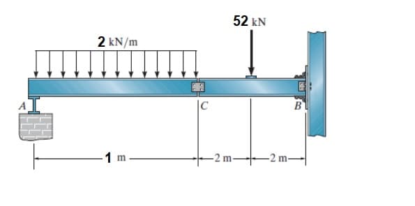 2 kN/m
1 m
52 kN
-2 m-
-2 m-
B