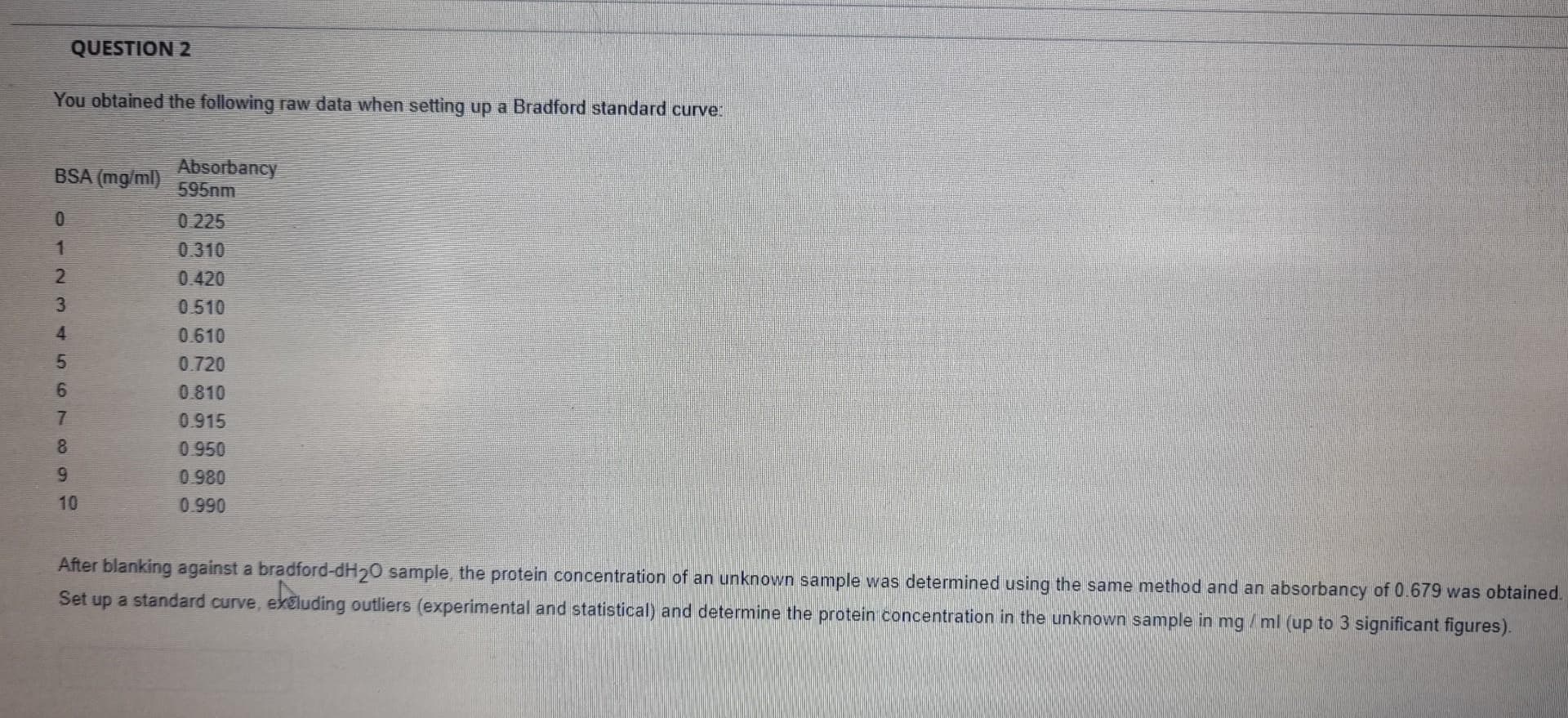 168 56572 w11o
QUESTION 2
You obtained the following raw data when setting up a Bradford standard curve:
BSA (mg/ml)
Absorbancy
595nm
0.225
0.310
0.420
0.510
4.
0.610
0.720
0.810
0.915
0.950
0.980
0.990
After blanking against a bradford-dH20 sample, the protein concentration of an unknown sample was determined using the same method and an absorbancy of 0.679 was obtained.
Set
up a standard curve, ekeluding outliers (experimental and statistical) and determine the protein concentration in the unknown sample in mg / ml (up to 3 significant figures).
