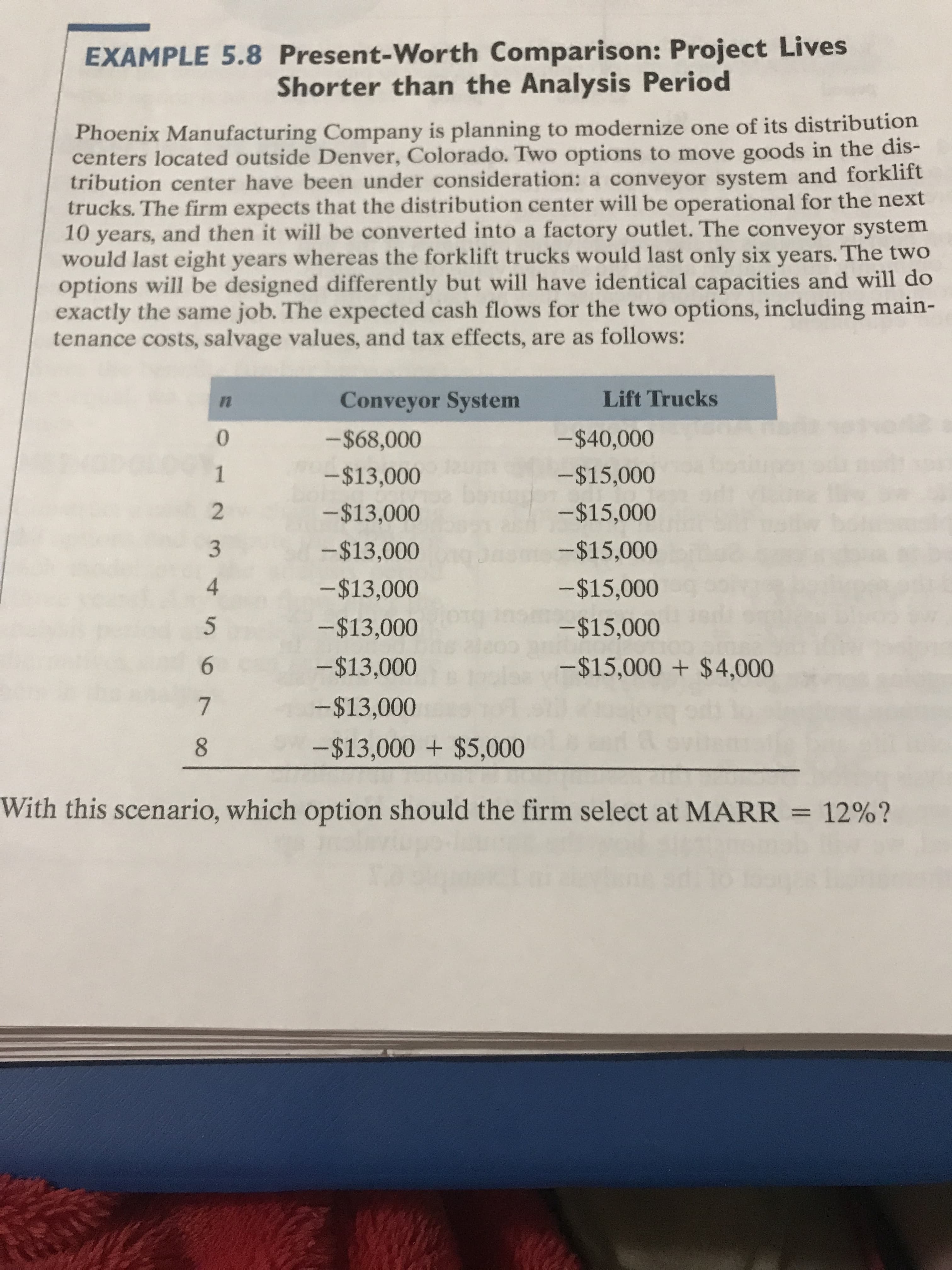 EXAMPLE 5.8 Present-Worth Comparison: Project Lives
Shorter than the Analysis Period
Phoenix Manufacturing Company is planning to modernize one of its distribution
centers located outside Denver, Colorado. Two options to move goods in the dis-
tribution center have been under consideration: a conveyor system and forklift
trucks. The firm expects that the distribution center will be operational for the next
10 years, and then it will be converted into a factory outlet. The conveyor system
would last eight years whereas the forklift trucks would last only six years. The two
options will be designed differently but will have identical capacities and will do
exactly the same job. The expected cash flows for the two options, including main-
tenance costs, salvage values, and tax effects, are as follows:
Conveyor System
Lift Trucks
-$68,000
-$40,000
0.
1.
2
-$13,000
-$15,000
-%$413,000
-$15,000
-$13,000
-$15,000
3.
-$13,000
-$15,000
4.
-$13,000
-$15,000
-$13,000
-$15,000 + $4,000
9.
-$13,000
7.
-$13,000 + $5,000
8.
With this scenario, which option should the firm select at MARR = 12%?
%3D
