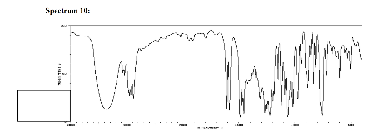 Spectrum 10:
LOD
4000
3000
2000
1500
1000
500
HAVENUMB ERI -l
