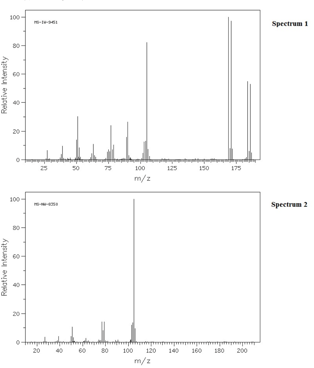 100 -
MS-IW-9451
Spectrum 1
80
20-
25
50
75
100
125
150
175
m/z
100
Spectrum 2
MS-NW-8350
80
40
20
40
60
80
100
120
140
160
180
200
m/z
Relative Intensity
Relative Intensity
20
