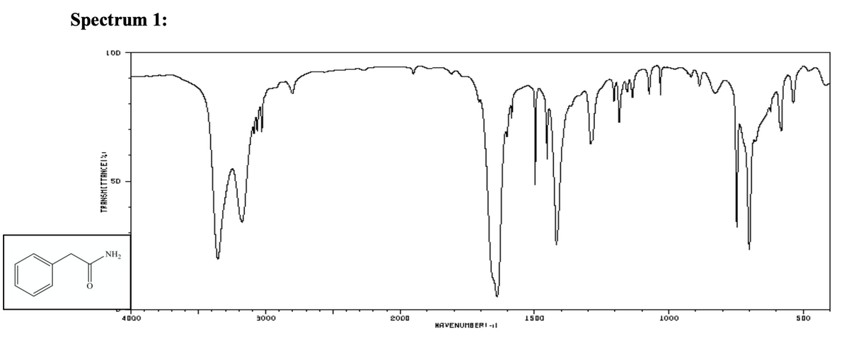 Spectrum 1:
LOD
NH2
4000
3000
2000
1500
1000
500
HAVENUMB ERI-l
TRANSMITTANCEI%I
