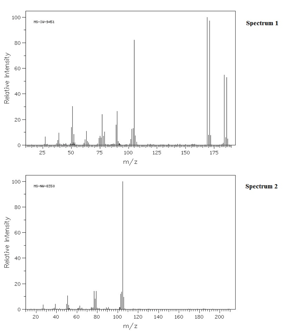 100 –
MS-IW-9451
Spectrum 1
20
25
50
75
100
125
150
175
m/z
100
Spectrum 2
MS-NW-8350
40
20
20
40
60
80
100
120
140
160
180
200
m/z
Relative Intensity
Relative Intensity
