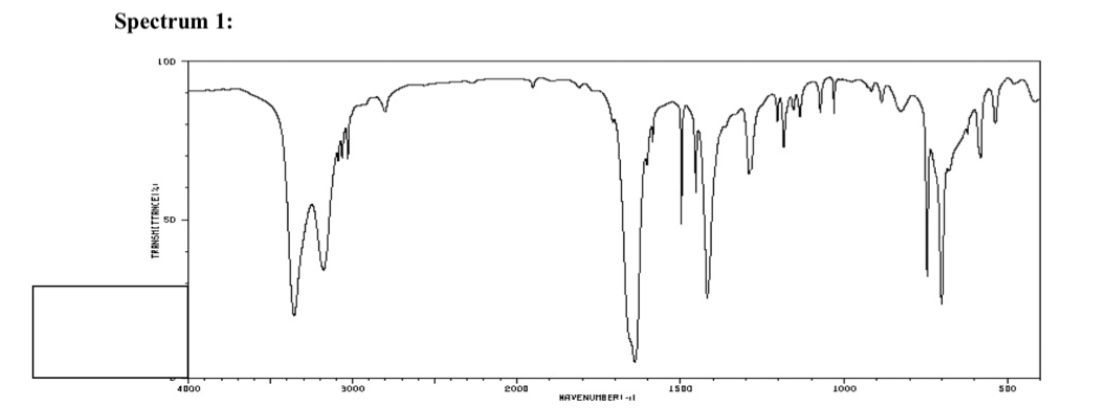 Spectrum 1:
LOD
4D00
3000
2000
1000
HAVENUMBERI
TRANSHETTRNCEII
