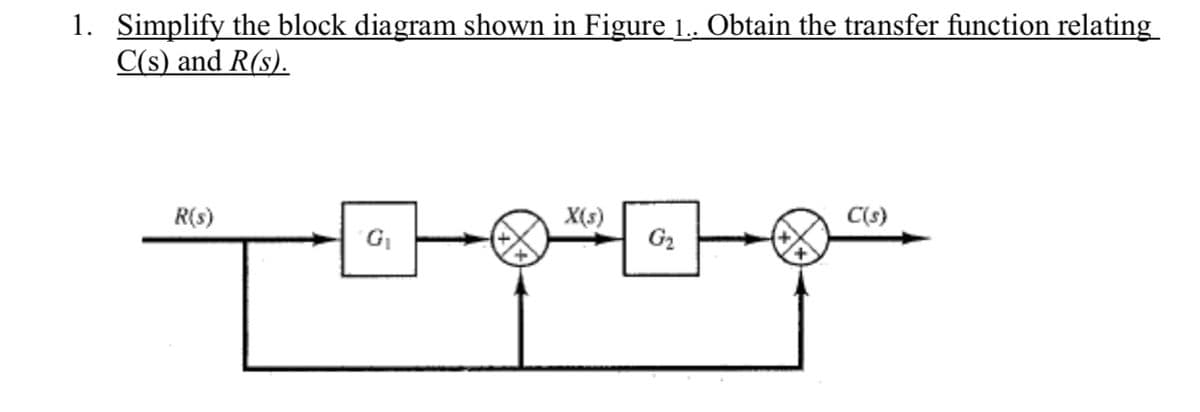 1. Simplify the block diagram shown in Figure 1.. Obtain the transfer function relating
C(s) and R(s).
R(s)
X(s)
G2
C(s)
