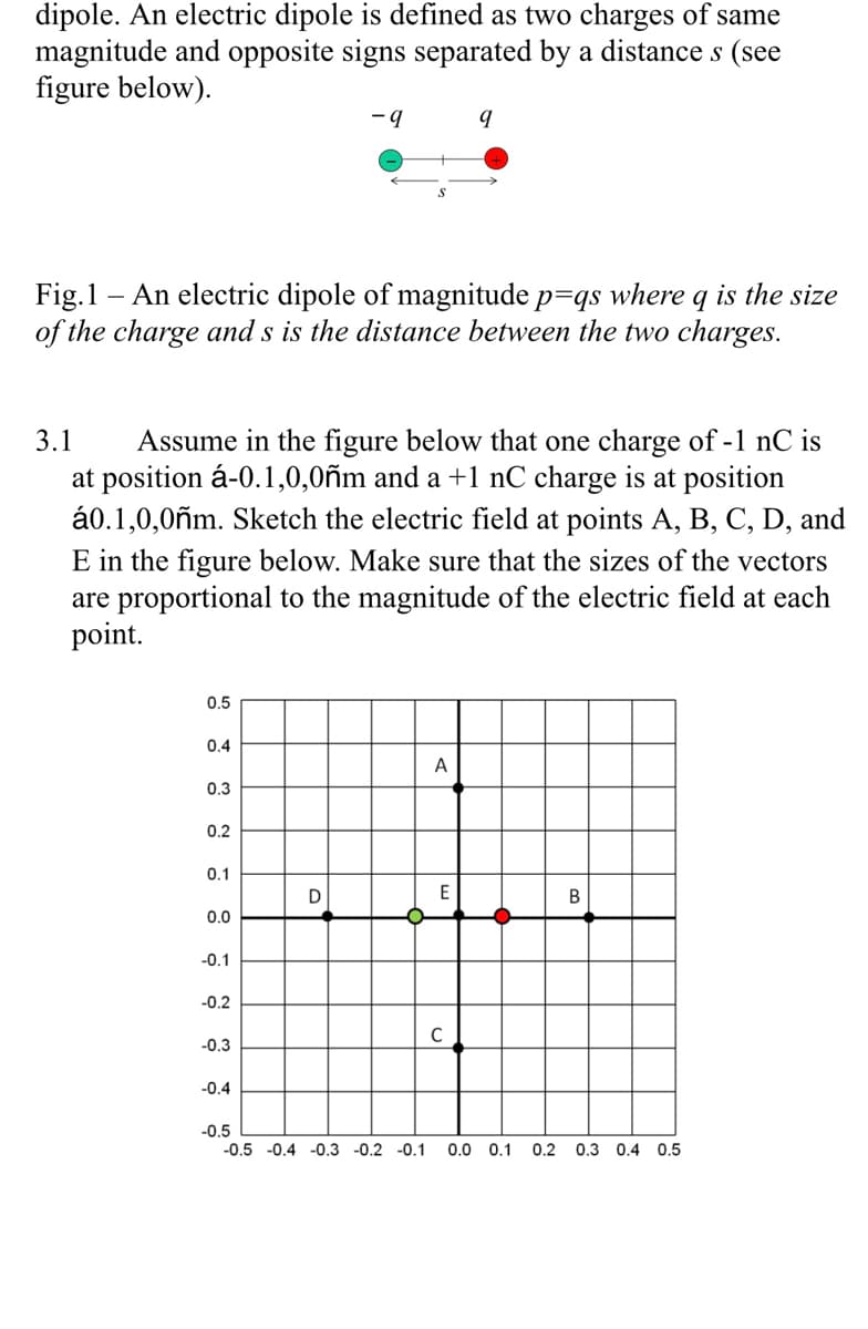 dipole. An electric dipole is defined as two charges of same
magnitude and opposite signs separated by a distance s (see
figure below).
Fig.1 – An electric dipole of magnitude p=qs where q is the size
of the charge and s is the distance between the two charges.
Assume in the figure below that one charge of -1 nC is
at position á-0.1,0,0ñm and a +1 nC charge is at position
á0.1,0,0ñm. Sketch the electric field at points A, B, C, D, and
E in the figure below. Make sure that the sizes of the vectors
are proportional to the magnitude of the electric field at each
point.
3.1
0.5
0.4
A
0.3
0.2
0,1
D
E
0.0
-0.1
-0.2
C
-0.3
-0.4
-0.5
-0.5 -0.4 -0.3 -0.2 -0.1
0.0 0.1 0.2 0.3 0.4 0.5
