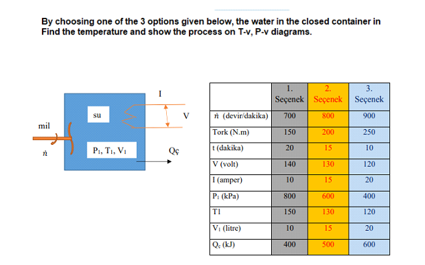 By choosing one of the 3 options given below, the water in the closed container in
Find the temperature and show the process on T-v, P-v diagrams.
1.
2.
3.
Seçenek Seçenek Seçenek
V
n (devir/dakika)
su
700
800
900
mil
Tork (N.m)
150
200
250
Pi, T1, V1
t (dakika)
20
15
10
V (volt)
140
130
120
I (amper)
10
15
20
P. (kPa)
800
600
400
TI
150
130
120
VI (litre)
10
15
20
Q: (kJ)
400
500
600
