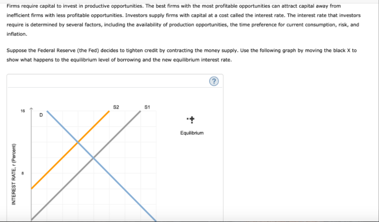 Firms require capital to invest in productive opportunities. The best firms with the most profitable opportunities can attract capital away from
inefficient firms with less profitable opportunities. Investors supply firms with capital at a cost called the interest rate. The interest rate that investors
require is determined by several factors, including the availability of production opportunities, the time preference for current consumption, risk, and
inflation.
Suppose the Federal Reserve (the Fed) decides to tighten credit by contracting the money supply. Use the following graph by moving the black X to
show what happens to the equilibrium level of borrowing and the new equilibrium interest rate.
S2
S1
16
D
Equilibrium
INTEREST RATE, r (Percent)
