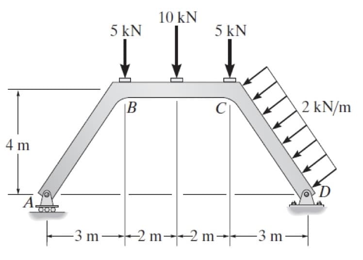 10 kN
5 kN
5 kN
4 m
B
A.
-3 m2 m2 m→
-3 m-
2 kN/m
D