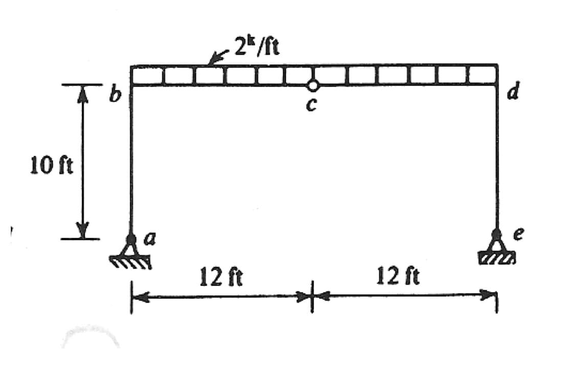 Ть
10 ft
2k/ft
12 ft
C
d
+
12 ft
e