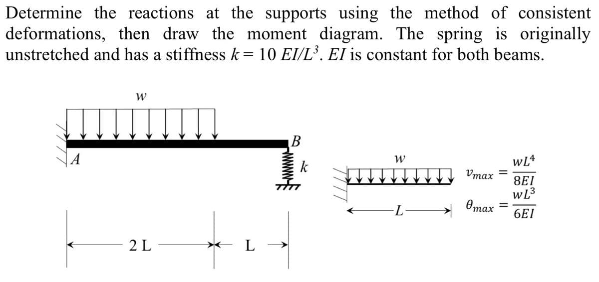 Determine the reactions at the supports using the method of consistent
deformations, then draw the moment diagram. The spring is originally
unstretched and has a stiffness k = 10 EI/L³. El is constant for both beams.
A
W
2L
L
B
W
k
WL4
Vmax =
8E1
WL³
-L·
Отах
=
6EI