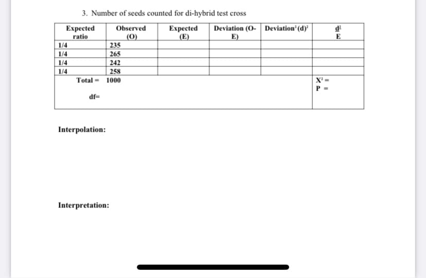 3. Number of seeds counted for di-hybrid test cross
Deviation (O- | Deviation²(d)²
E)
Observed
Expected
|(E)
di
Еxpected
ratio
1/4
1/4
1/4
(0)
E
235
265
242
1/4
258
Total =
1000
X' =
=JP
Interpolation:
Interpretation:
