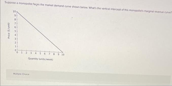 Suppose a monopolist façes the market demand curve shown below. What's the vertical intercept of this monopolist's marginal revenue curve?
10
9.
8.
2.
0 1
3.
5 6
7 89 10
Quantity (units/week)
Multiple Choice
Price (S/unit)
