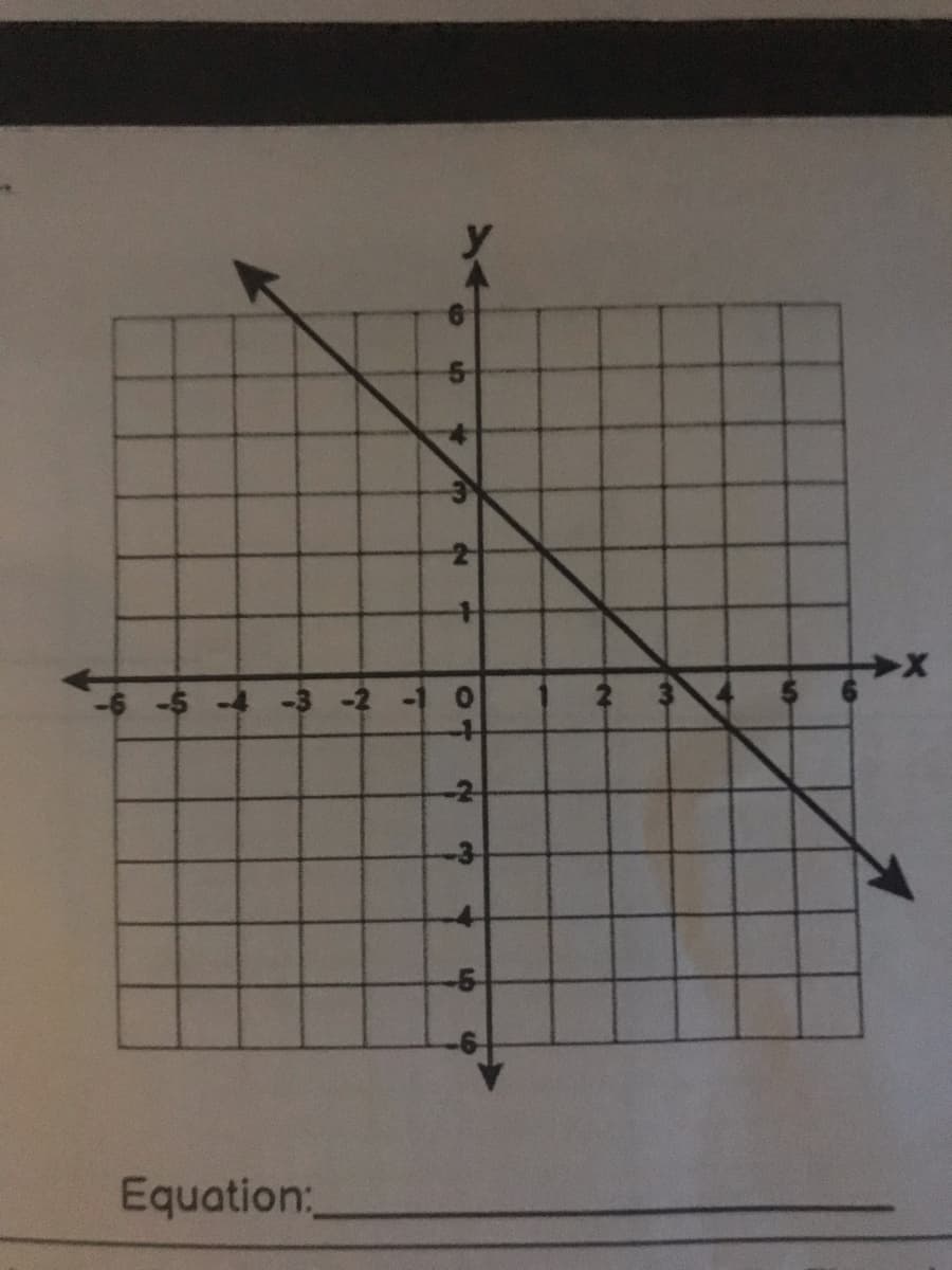 -6 -$
w
Equation:
7
*
S
N
+
-1 0
+
-3
-5-
N
3
S