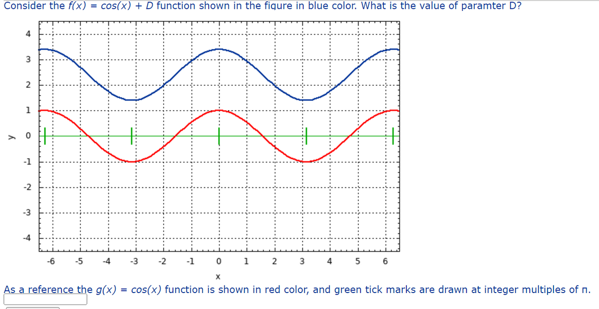 Consider the f(x)
y
4
3
2
O
2
3
-4
-6
-5
=
cos(x) + D function shown in the figure in blue color. What is the value of paramter D?
-4
-3
-2
-1
0
1
2
3
4
5
6
X
As a reference the g(x) = cos(x) function is shown in red color, and green tick marks are drawn at integer multiples of n.