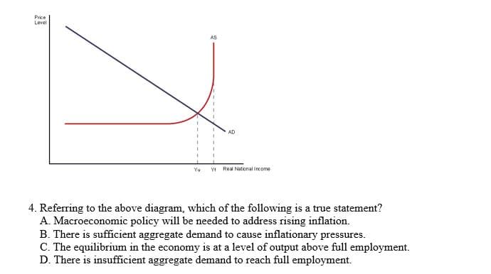 Price
Level
AS
AD
Yu
YY Real National Income
4. Referring to the above diagram, which of the following is a true statement?
A. Macroeconomic policy will be needed to address rising inflation.
B. There is sufficient aggregate demand to cause inflationary pressures.
C. The equilibrium in the economy is at a level of output above full employment.
D. There is insufficient aggregate demand to reach full employment.
