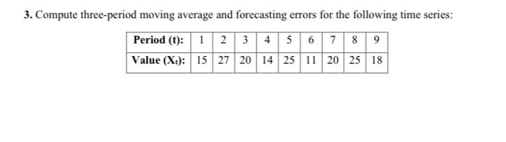 3. Compute three-period moving average and forecasting errors for the following time series:
Period (t): 1 2 | 3 4 5 6 7 89
Value (X:): 15 27 20 14 25 11 20 25 18
