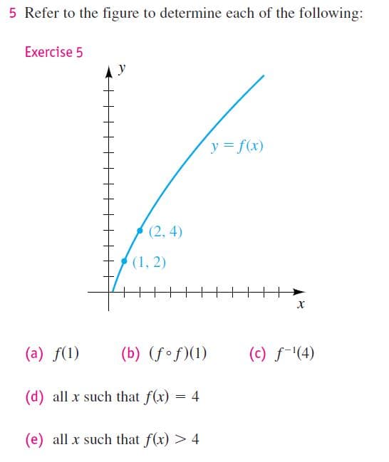 5 Refer to the figure to determine each of the following:
Exercise 5
y
y = f(x)
(2, 4)
(1, 2)
(a) f(1)
(b) (fof)(1)
(c) f-"(4)
(d) all x such that f(x) = 4
(e) all x such that f(x) > 4
