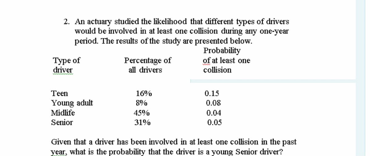 2. An actuary studied the likelihood that different types of drivers
would be involved in at least one collision during any one-year
period. The results of the study are presented below.
Probability
of at least one
collision
Туре of
driver
Percentage of
all drivers
Теen
16%
0.15
Young adult
Midlife
8%
0.08
45%
0.04
Senior
31%
0.05
Given that a driver has been involved in at least one collision in the past
year, what is the probability that the driver is a young Senior driver?
