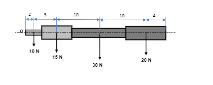 10 N
in
5
15 N
10
30 N
10
20 N