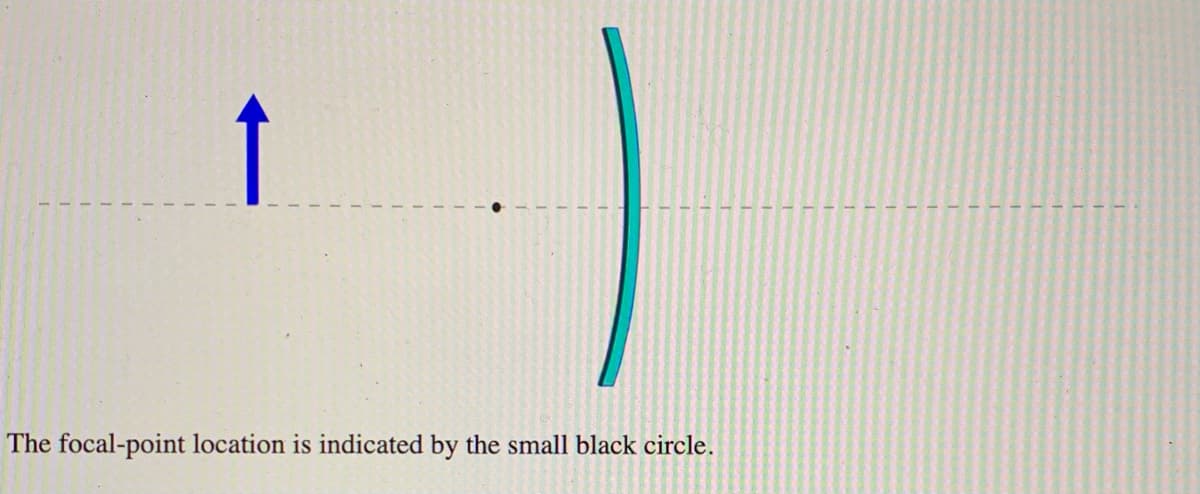 The focal-point location is indicated by the small black circle.
