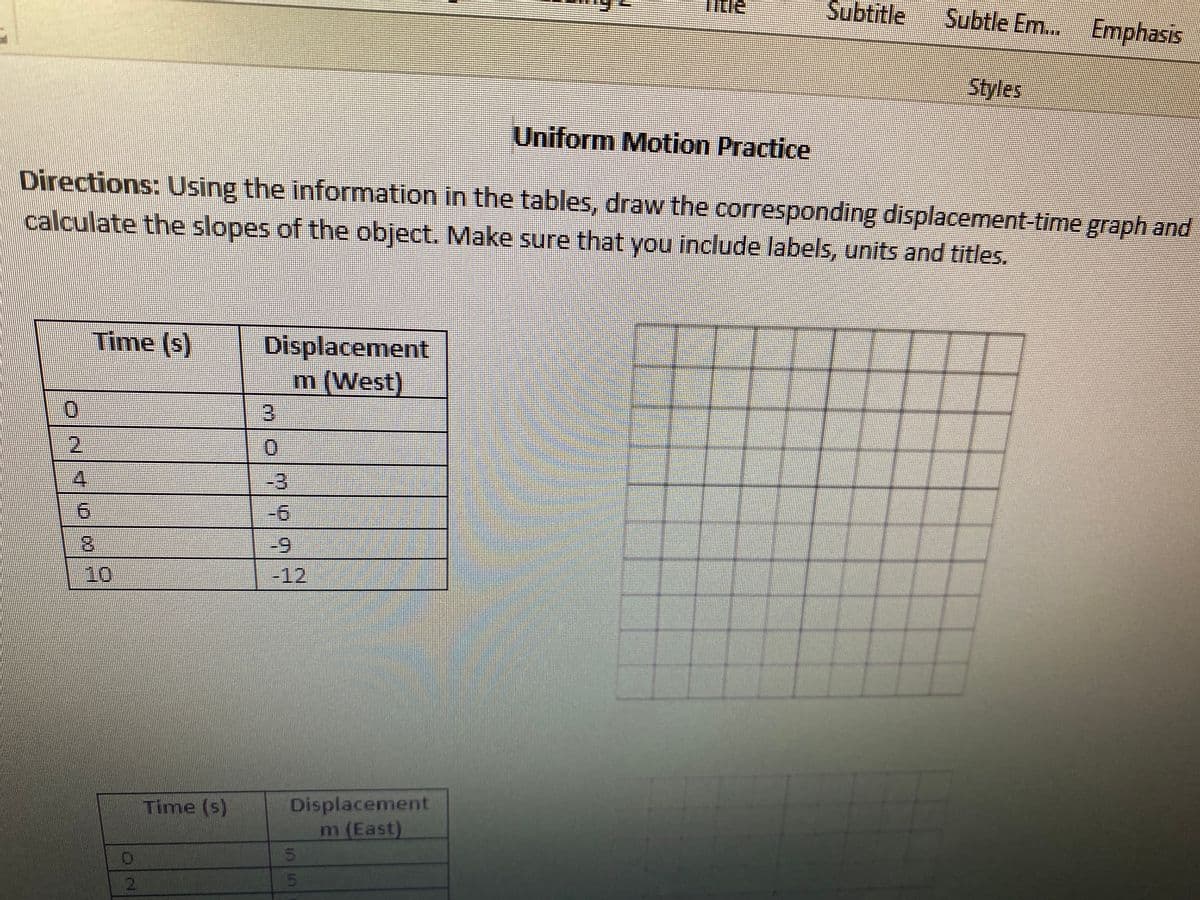 Subtitle
Subtle Em..
Emphasis
Styles
Uniform Motion Practice
Directions: Using the information in the tables, draw the corresponding displacement-time graph and
calculate the slopes of the object. Make sure that you include labels, units and titles.
Time (s)
Displacement
m (West)
3.
-3
-6
8.
-9
| 10
-12
Displacement
m (East)
Time (s)
2
0/2/4
