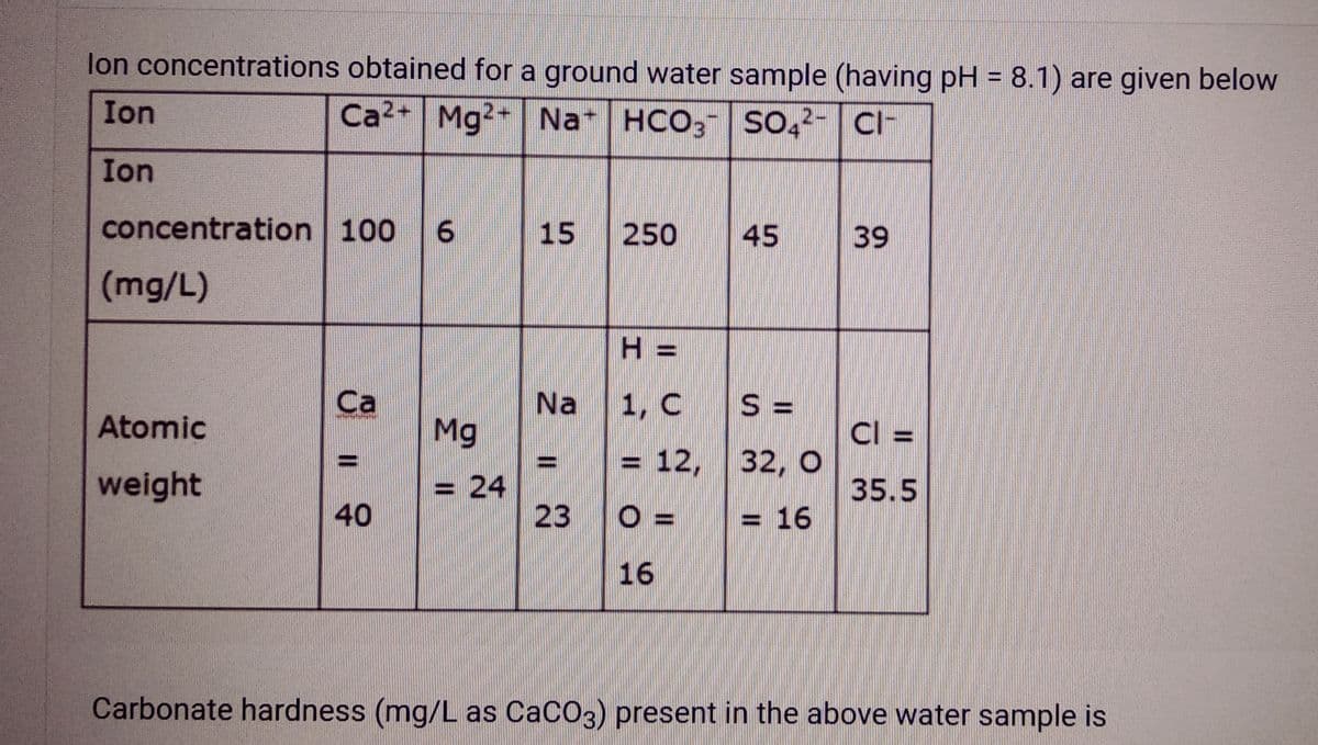 lon concentrations obtained for a ground water sample (having pH = 8.1) are given below
Ca2+ Mg2+ Na+ HCO3- SO4²- CI-
2-
Ion
Ion
concentration 100 6
(mg/L)
Atomic
weight
Ca
40
Mg
= 24
15
Na
||
23
250
H=
1, C
16
12,
45
S =
32, O
=16
39
CI=
35.5
Carbonate hardness (mg/L as CaCO3) present in the above water sample is