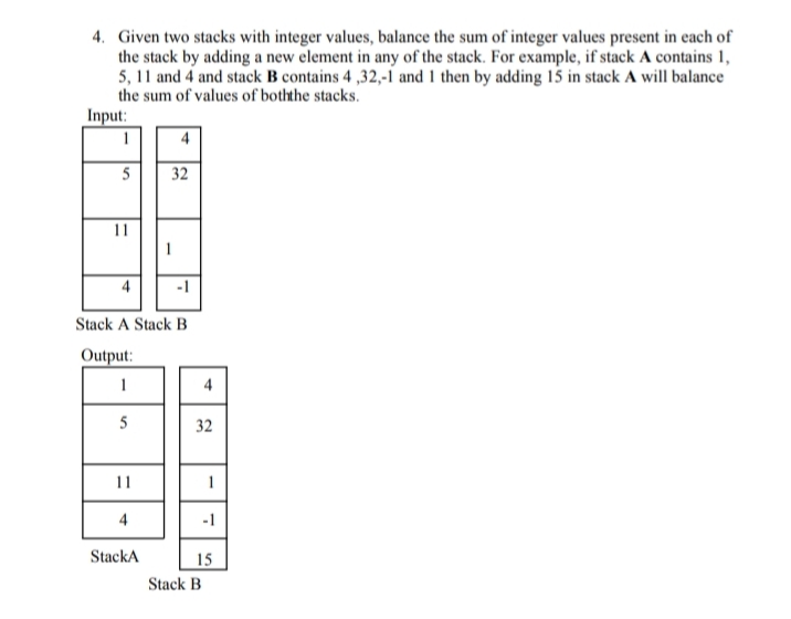 4. Given two stacks with integer values, balance the sum of integer values present in each of
the stack by adding a new element in any of the stack. For example, if stack A contains 1,
5, 11 and 4 and stack B contains 4,32,-1 and 1 then by adding 15 in stack A will balance
the sum of values of both the stacks.
Input:
1
5
11
5
4
-1
Stack A Stack B
Output:
1
11
4
4
StackA
32
4
32
Stack B
1
-1
15