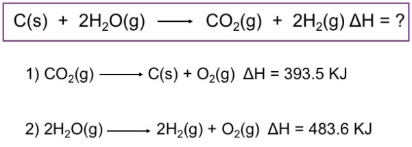 C(s) + 2H,0(g)
CO2(g) + 2H2(g) AH = ?
1) CO2(g) –
C(s) + O2(g) AH = 393.5 KJ
2) 2H20(g) –
2H2(g) + O2(g) AH = 483.6 KJ
