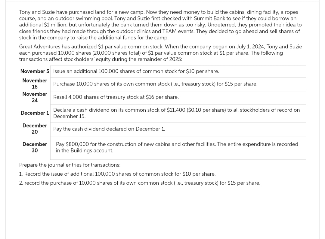 Tony and Suzie have purchased land for a new camp. Now they need money to build the cabins, dining facility, a ropes
course, and an outdoor swimming pool. Tony and Suzie first checked with Summit Bank to see if they could borrow an
additional $1 million, but unfortunately the bank turned them down as too risky. Undeterred, they promoted their idea to
close friends they had made through the outdoor clinics and TEAM events. They decided to go ahead and sell shares of
stock in the company to raise the additional funds for the camp.
Great Adventures has authorized $1 par value common stock. When the company began on July 1, 2024, Tony and Suzie
each purchased 10,000 shares (20,000 shares total) of $1 par value common stock at $1 per share. The following
transactions affect stockholders' equity during the remainder of 2025:
November 5 Issue an additional 100,000 shares of common stock for $10 per share.
November
16
November
24
December 1
December
20
December
30
Purchase 10,000 shares of its own common stock (i.e., treasury stock) for $15 per share.
Resell 4,000 shares of treasury stock at $16 per share.
Declare a cash dividend on its common stock of $11,400 ($0.10 per share) to all stockholders of record on
December 15.
Pay the cash dividend declared on December 1.
Pay $800,000 for the construction of new cabins and other facilities. The entire expenditure is recorded
in the Buildings account.
Prepare the journal entries for transactions:
1. Record the issue of additional 100,000 shares of common stock for $10 per share.
2. record the purchase of 10,000 shares of its own common stock (i.e., treasury stock) for $15 per share.