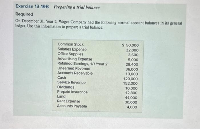 Exercise 13-19B Preparing a trial balance
Required
On December 31, Year 2, Wages Company had the following normal account balances in its general
ledger. Use this information to prepare a trial balance.
Common Stock
Salaries Expense
Office Supplies
Advertising Expense
Retained Earnings, 1/1/Year 2
Unearned Revenue
Accounts Receivable
Cash
Service Revenue
Dividends
Prepaid Insurance
Land
Rent Expense
Accounts Payable
$ 50,000
32,000
3,600
5,000
28,400
36,000
13,000
120,000
152,000
10,000
12,800
44,000
30,000
4,000