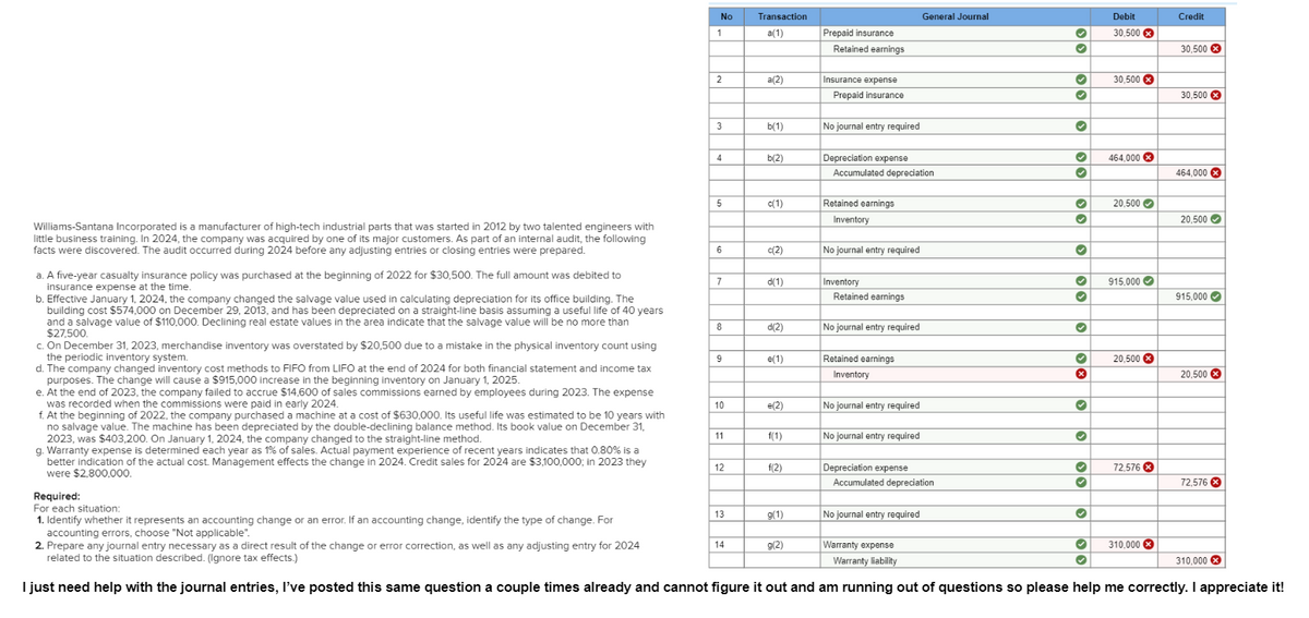 Williams-Santana Incorporated is a manufacturer of high-tech industrial parts that was started in 2012 by two talented engineers with
little business training. In 2024, the company was acquired by one of its major customers. As part of an internal audit, the following
facts were discovered. The audit occurred during 2024 before any adjusting entries or closing entries were prepared.
a. A five-year casualty insurance policy was purchased at the beginning of 2022 for $30,500. The full amount was debited to
insurance expense at the time.
b. Effective January 1, 2024, the company changed the salvage value used in calculating depreciation for its office building. The
building cost $574,000 on December 29, 2013, and has been depreciated on a straight-line basis assuming a useful life of 40 years
and a salvage value of $110,000. Declining real estate values in the area indicate that the salvage value will be no more than
$27,500.
c. On December 31, 2023, merchandise inventory was overstated by $20,500 due to a mistake in the physical inventory count using
the periodic inventory system.
d. The company changed inventory cost methods to FIFO from LIFO at the end of 2024 for both financial statement and income tax
purposes. The change will cause a $915,000 increase in the beginning inventory on January 1, 2025.
e. At the end of 2023, the company failed to accrue $14,600 of sales commissions earned by employees during 2023. The expense
was recorded when the commissions were paid in early 2024.
f. At the beginning of 2022, the company purchased a machine at a cost of $630,000. Its useful life was estimated to be 10 years with
no salvage value. The machine has been depreciated by the double-declining balance method. Its book value on December 31,
2023, was $403,200. On January 1, 2024, the company changed to the straight-line method.
g. Warranty expense is determined each year as 1% of sales. Actual payment experience of recent years indicates that 0.80% is a
better indication of the actual cost. Management effects the change in 2024. Credit sales for 2024 are $3,100,000; in 2023 they
were $2,800,000.
Required:
For each situation:
1. Identify whether it represents an accounting change or an error. If an accounting change, identify the type of change. For
accounting errors, choose "Not applicable".
No
1
2
3
4
5
6
7
8
9
10
11
12
13
Transaction
a(1)
14
a(2)
b(1)
b(2)
c(1)
c(2)
d(1)
d(2)
e(1)
e(2)
f(1)
f(2)
g(1)
Prepaid insurance
Retained earnings
g(2)
Insurance expense
Prepaid insurance
No journal entry required
Depreciation expense
Accumulated depreciation
Retained earnings
Inventory
No journal entry required.
Inventory
Retained earnings
No journal entry required
Retained earnings
Inventory
No journal entry required
No journal entry required
General Journal
Depreciation expense
Accumulated depreciation.
No journal entry required
Warranty expense
Warranty liability
0000
43 3
✔
33
3
33
✔
>>
x
››
✔
♥
✔
✔
Debit
30,500 >
30,500 X
464,000
20,500
915,000✔
20,500X
72,576 X
Credit
310,000 X
30,500
30,500 X
464,000 X
20,500
•
2. Prepare any journal entry necessary as a direct result of the change or error correction, as well as any adjusting entry for 2024
related to the situation described. (Ignore tax effects.)
♥
I just need help with the journal entries, I've posted this same question a couple times already and cannot figure it out and am running out of questions so please help me correctly. I appreciate it!
915,000
20,500
72,576 X
310,000