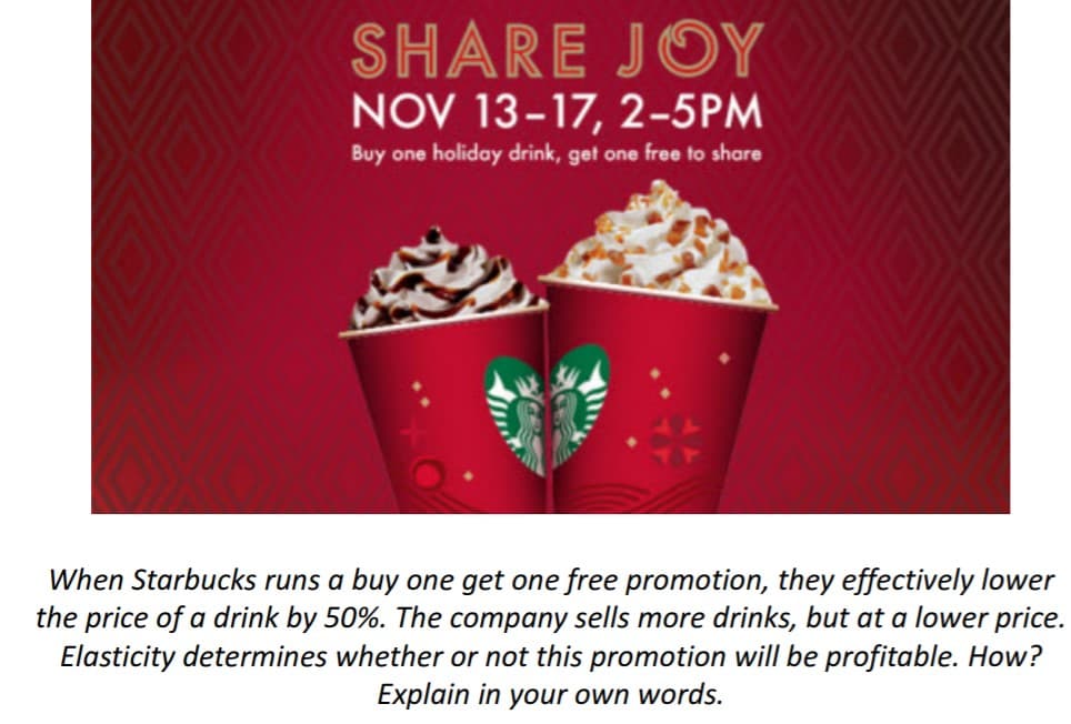 SHARE JOY
NOV 13-17, 2-5PM
Buy one holiday drink, get one free to share
When Starbucks runs a buy one get one free promotion, they effectively lower
the price of a drink by 50%. The company sells more drinks, but at a lower price.
Elasticity determines whether or not this promotion will be profitable. How?
Explain in your own words.
