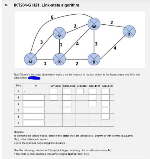 IKT204-G H21, Link-state algorithm
16
6.
2
3
1
2
Run Dijkatra's link-state algorithm in nade u an the network of rauters showm in the figure abavn and fil in the
table balow
Step
N'
Notation
N' contains the visited nodos, listed in the order they are visited (eg. urVxwy or with comma u,v,X.w.y)
Din) is the distance to node n.
p(n) is the pravious node along this distanca
Use the following notation for Din).pin) integer.node le g: 4.z or without comma 4z).
If the node is not reachable use inf or single dash for Din).p(n)
3.
