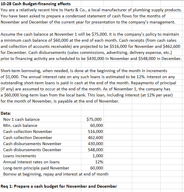 10-28 Cash Budget-financing effects
You are a relatively recent hire to Hartz & Co., a local manufacturer of plumbing supply products.
You have been asked to prepare a condensed statement of cash flows for the months of
November and December of the current year for presentation to the company's management.
Assume the cash balance at November 1 will be $75,000. It is the company's policy to maintain
a minimum cash balance of $60,000 at the end of each month. Cash receipts (from cash sales
and collection of accounts receivable) are projected to be $516,000 for November and $462,600
for December. Cash disbursements (sales commissions, advertising, delivery expense, etc.)
prior to financing activity are scheduled to be $430,000 in November and $548,000 in December.
Short-term borrowing, when needed, is done at the beginning of the month in increments
of $1,000. The annual interest rate on any such loans is estimated to be 12%. Interest on any
outstanding short-term loans is paid in cash at the end of the month. Repayments of principal
(if any) are assumed to occur at the end of the month. As of November 1, the company has
a $60,000 long-term loan from the local bank. This loan, including interest (at 12% per year)
for the month of November, is payable at the end of November.
Data:
Nov 1 cash balance
Min. cash balance
Cash collection November
Cash collection December
Cash disbursements November
Cash disbursements December
$75,000
60,000
516,000
462,600
430,000
548,000
Loans increments
1,000
Annual interest rates on loans
12%
Long-term principle paid November
60,000
Borrow at beginning, repay and interest at end of month
Req 1: Prepare a cash budget for November and December