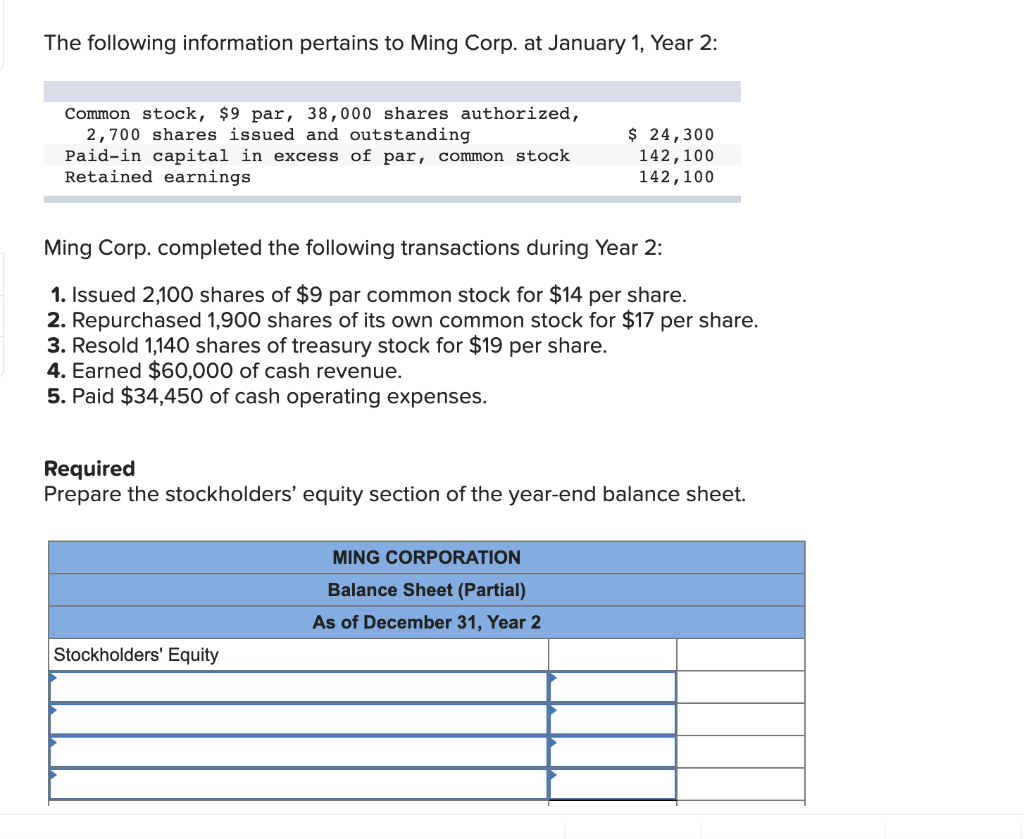 The following information pertains to Ming Corp. at January 1, Year 2:
Common stock, $9 par, 38,000 shares authorized,
2,700 shares issued and outstanding
Paid-in capital in excess of par, common stock
Retained earnings
Ming Corp. completed the following transactions during Year 2:
1. Issued 2,100 shares of $9 par common stock for $14 per share.
2. Repurchased 1,900 shares of its own common stock for $17 per share.
3. Resold 1,140 shares of treasury stock for $19 per share.
4. Earned $60,000 of cash revenue.
5. Paid $34,450 of cash operating expenses.
$ 24,300
142,100
142,100
Required
Prepare the stockholders' equity section of the year-end balance sheet.
Stockholders' Equity
MING CORPORATION
Balance Sheet (Partial)
As of December 31, Year 2